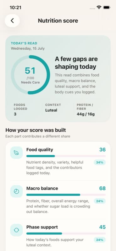Nutrition score with luteal phase support